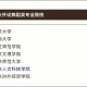 西南大学舞蹈学专业怎么样