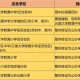 36所校考学校是哪些