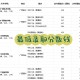 广西公办二本学校有哪些