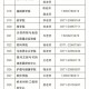 河南大学教师多少