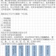 青岛大学有哪些分学院