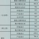 江南大学 哪个专业