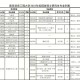 青农理信学院有哪些专业