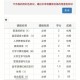 绩点3.3怎么样5分制