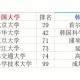 韩语可以报考哪些大学排名