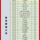 曲阜师范大学多少分能上