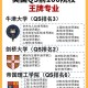 英国总共有多少所大学