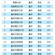 重庆本科学院有哪些