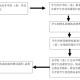 结业重补修申请表怎么填