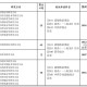 沈阳药科大学有哪些专业