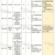 理科590分报哪个院校