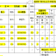 选课和撤课申请表怎么填