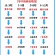 第二学历本科自考怎么报名