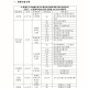 重庆大学怎么看课程类别