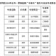 金陵科技学院哪个专业好