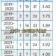 复旦法学绩点3.3怎么样