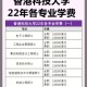 科技大学一年多少学费多少