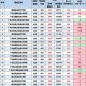 390分能有哪个学校吗