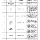 大学教材一般多久更新