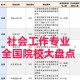 大学学校社会工作有哪些