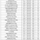 290分能上哪些师范学校