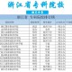 浙江哪些公办专科学校