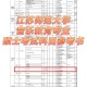 江苏师范大学哪些音乐专业