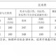 安庆师范学院有哪些专业