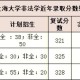 上海有哪些法律大学排名