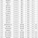 重庆大学都开了哪些学科