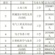 滨海学院文科专业有哪些