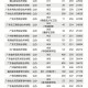 高考670分可报哪些学校