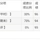 文学选修课成绩老师怎么批