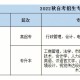 四川大学的学费多少