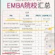 哪些学校有双学位的EMBA