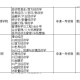 湖北有哪些学校有博士点