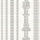 吉林文科480分能上哪些大学