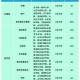 医学信息学院有哪些专业