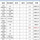 内蒙建校哪个专业好