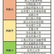 理科520能上哪些一本