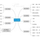 怎么学机及非金属材料工程