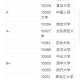 哲学包括哪些一级学科