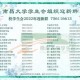 南昌大学新生学号怎么查