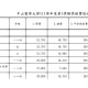 台湾大学学费多少