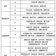 985a类包括哪些学校