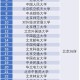 211工程广东有多少所