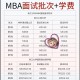 浙江国际mba学费多少