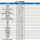 河南大学外分多少专业