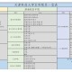 考天津科技大学要选哪个