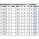 纳米技术专业中国哪个大学